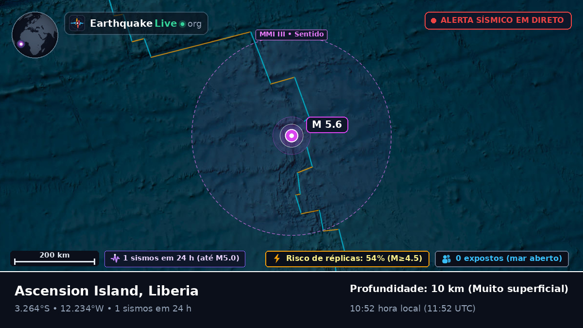 Oceano Atlântico Sul (Liberia)