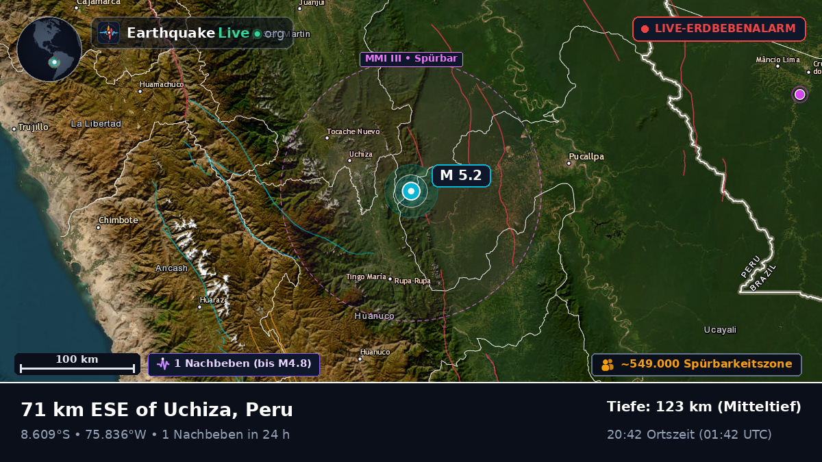 Ucayali, Peru