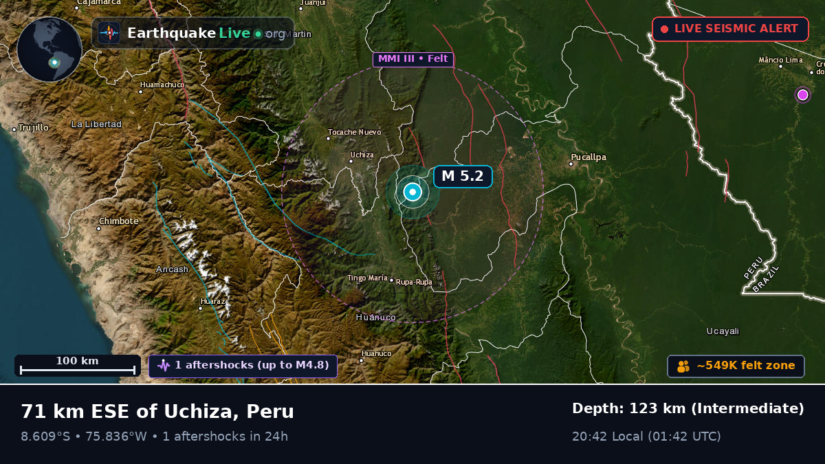 Ucayali, Peru