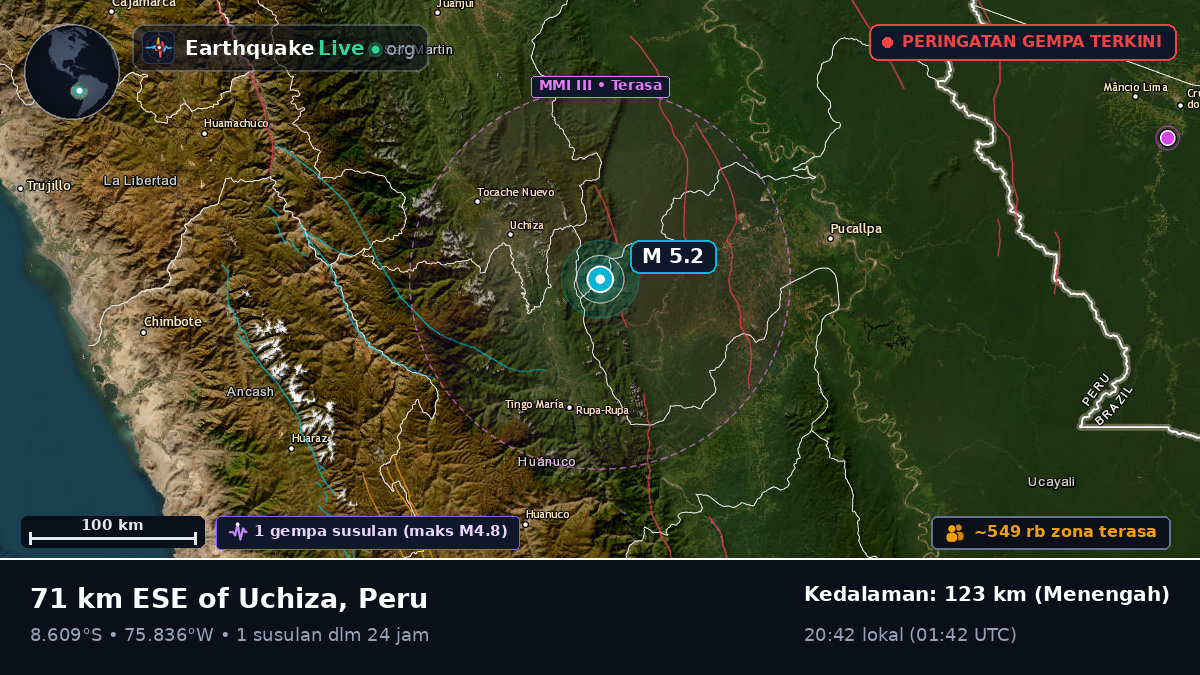 Ucayali, Peru