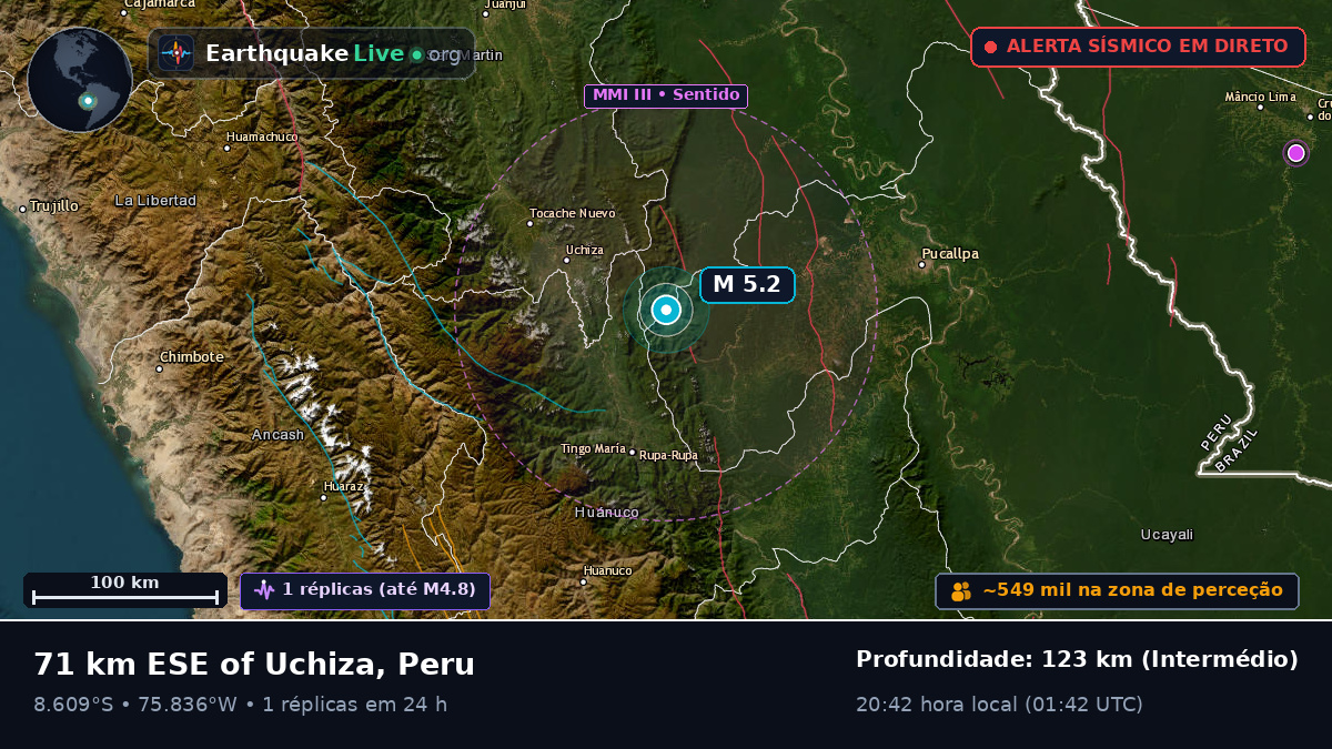 Ucayali, Peru