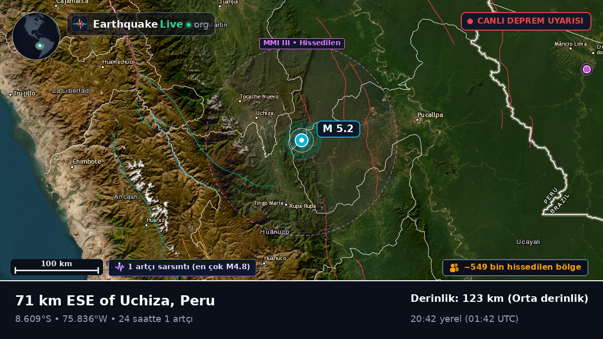 Ucayali, Peru