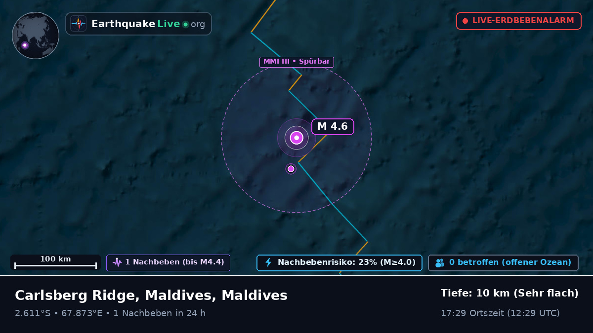 Indischer Ozean (Maldives)