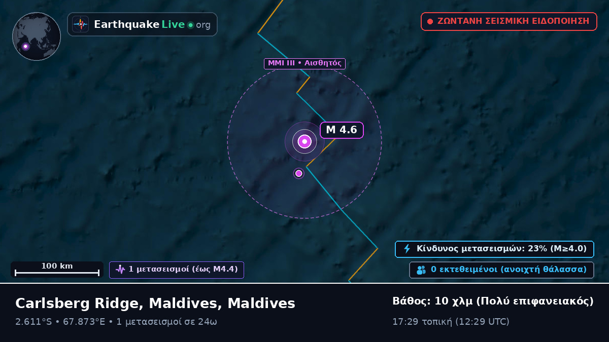 Ινδικός Ωκεανός (Maldives)