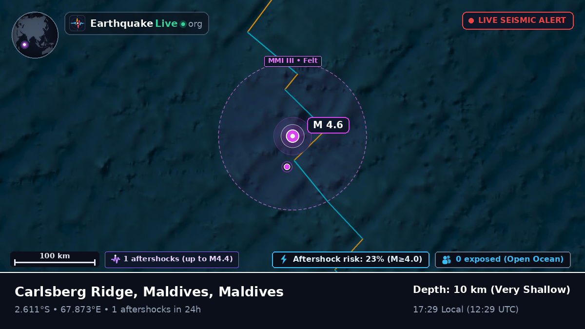 Indian Ocean (Maldives)