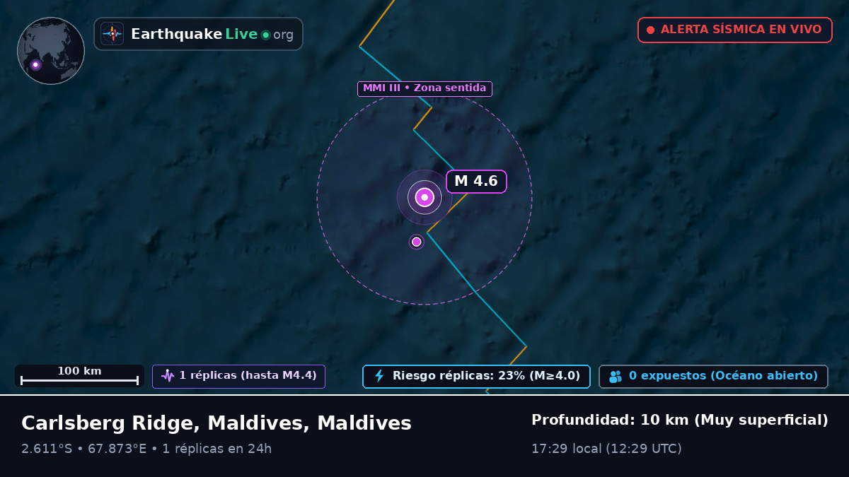 Océano Índico (Maldives)