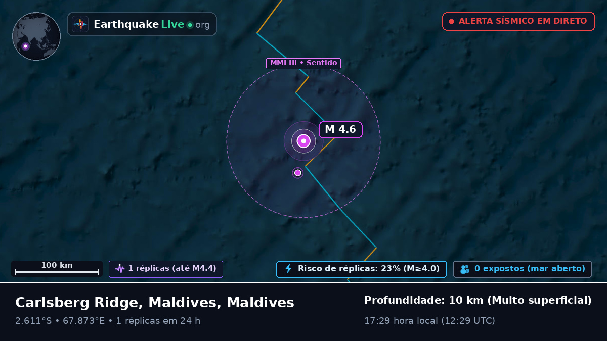 Oceano Índico (Maldives)