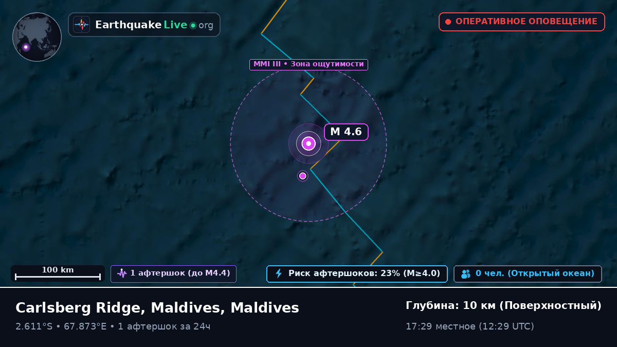 Индийский океан (Maldives)