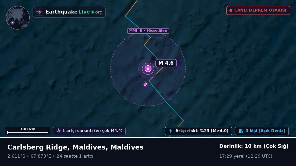 Hint Okyanusu (Maldives)
