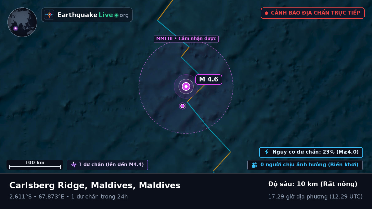 Ấn Độ Dương (Maldives)