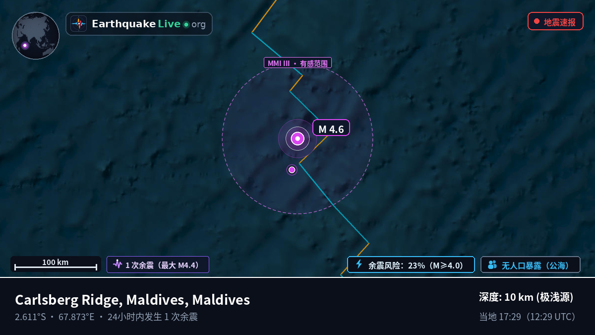 印度洋 (Maldives)