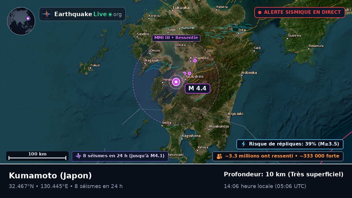 Kumamoto, Japon