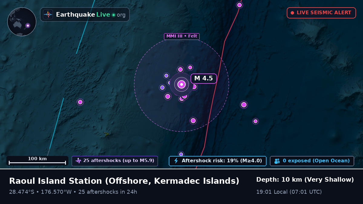 Off the coast of Raoul Island Station, Kermadec Islands