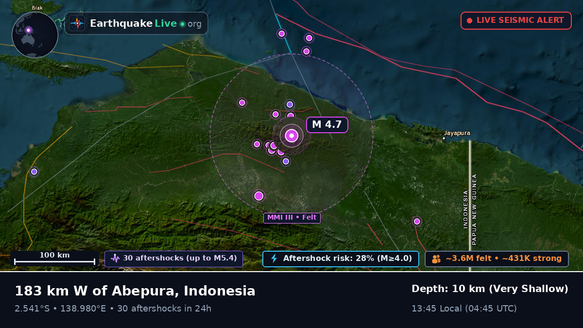 Papua, Indonesia