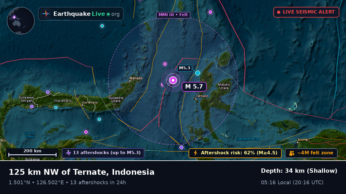 Molucca Sea (Indonesia)