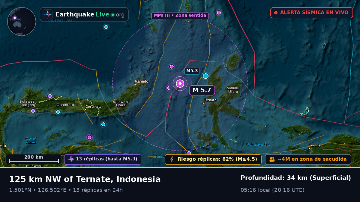 Mar de Molucas (Indonesia)