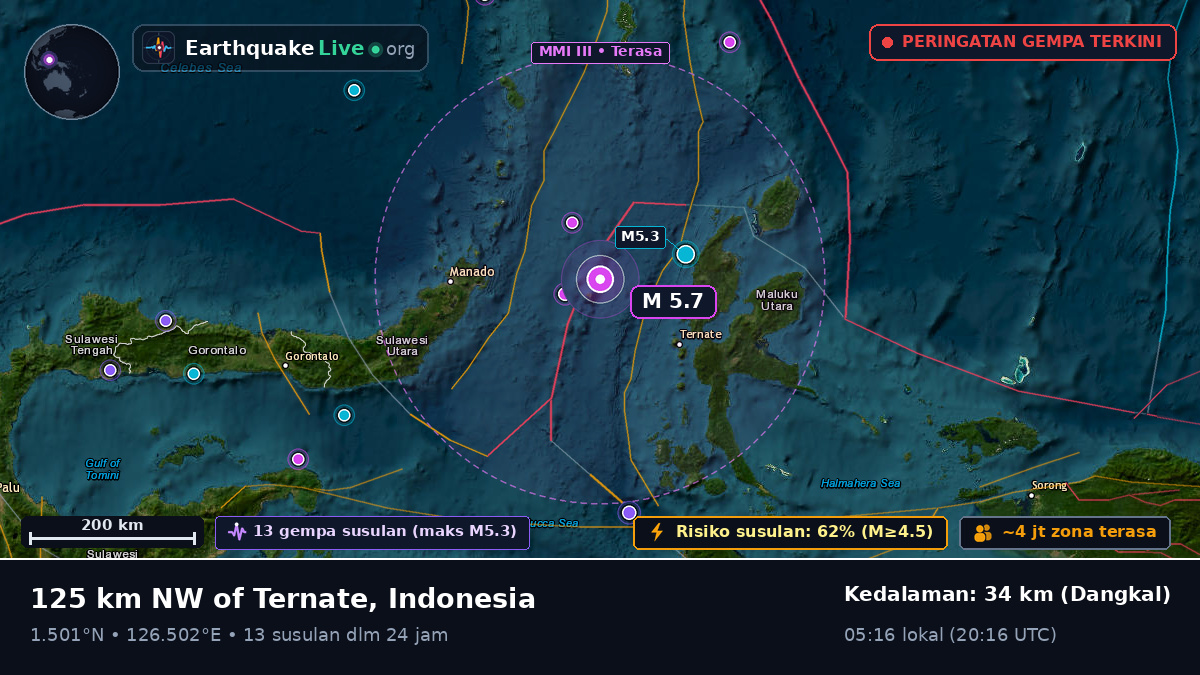 Laut Maluku (Indonesia)