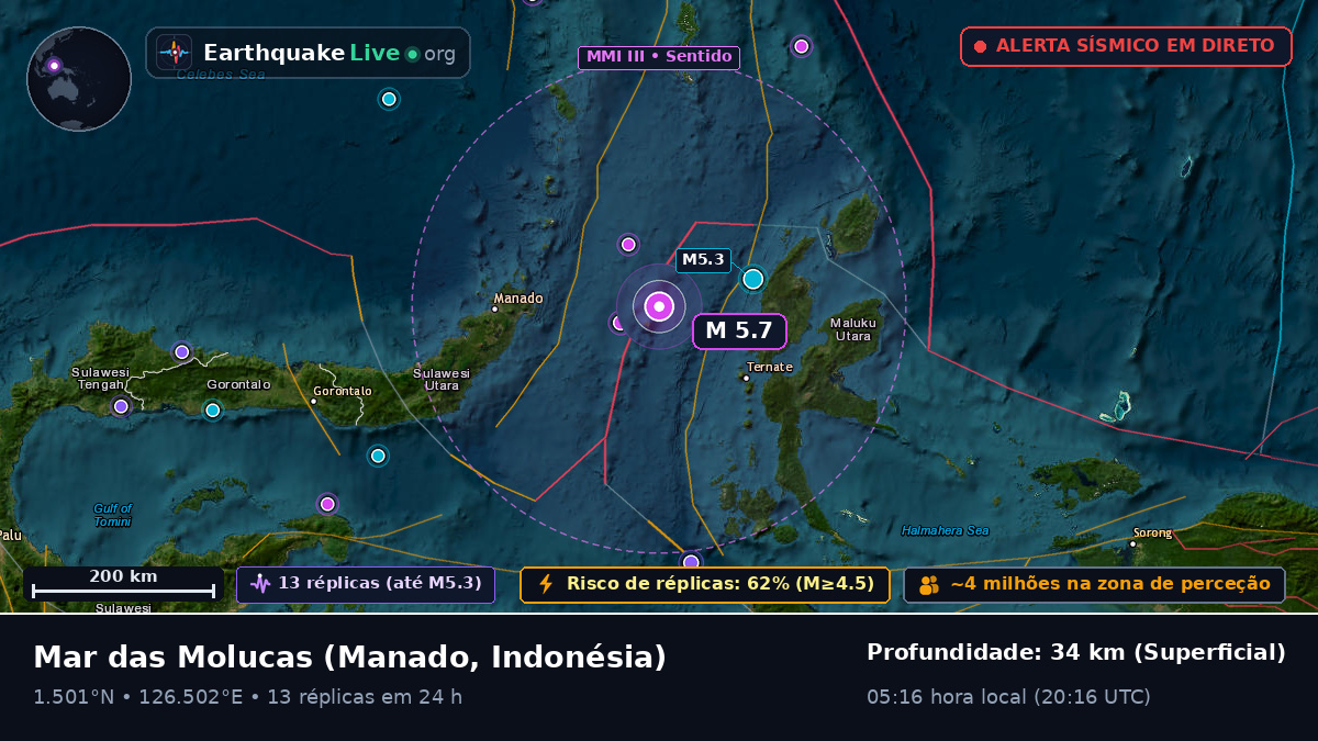 Mar das Molucas (Indonésia)