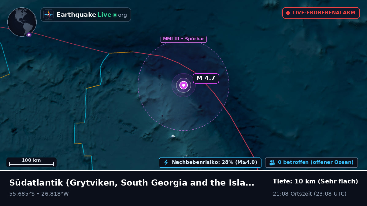 Südatlantik (South Georgia and the Islands)
