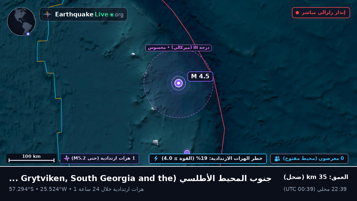 جنوب المحيط الأطلسي (South Georgia and the Islands)