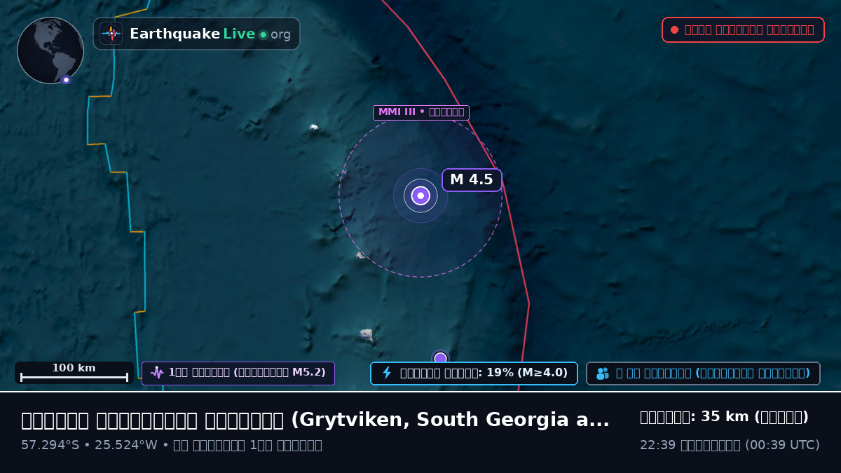 দক্ষিণ আটলান্টিক মহাসাগর (South Georgia and the Islands)