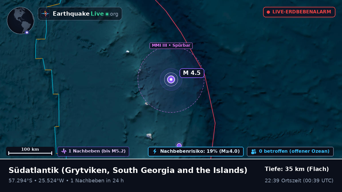 Südatlantik (South Georgia and the Islands)