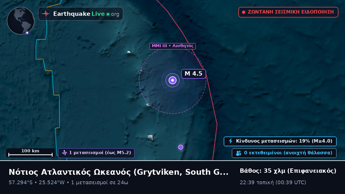 Νότιος Ατλαντικός Ωκεανός (South Georgia and the Islands)