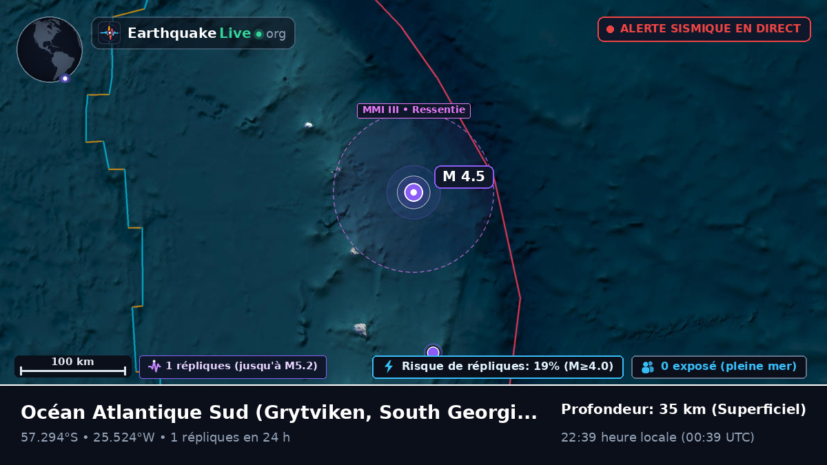 Océan Atlantique Sud (South Georgia and the Islands)