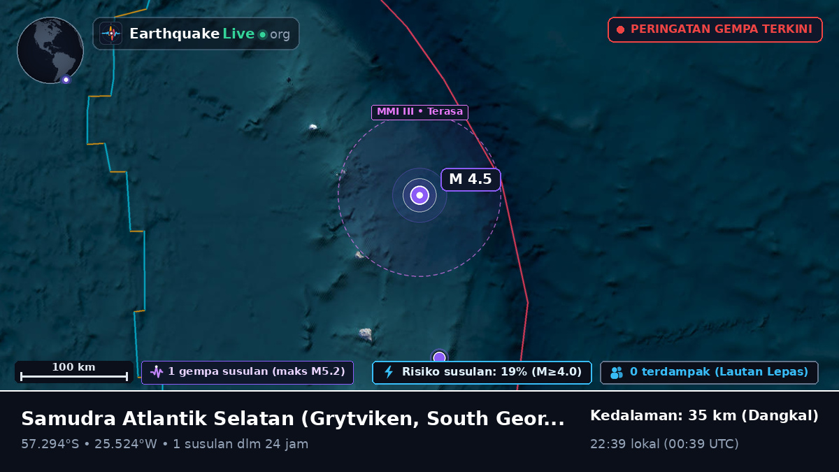 Samudra Atlantik Selatan (South Georgia and the Islands)