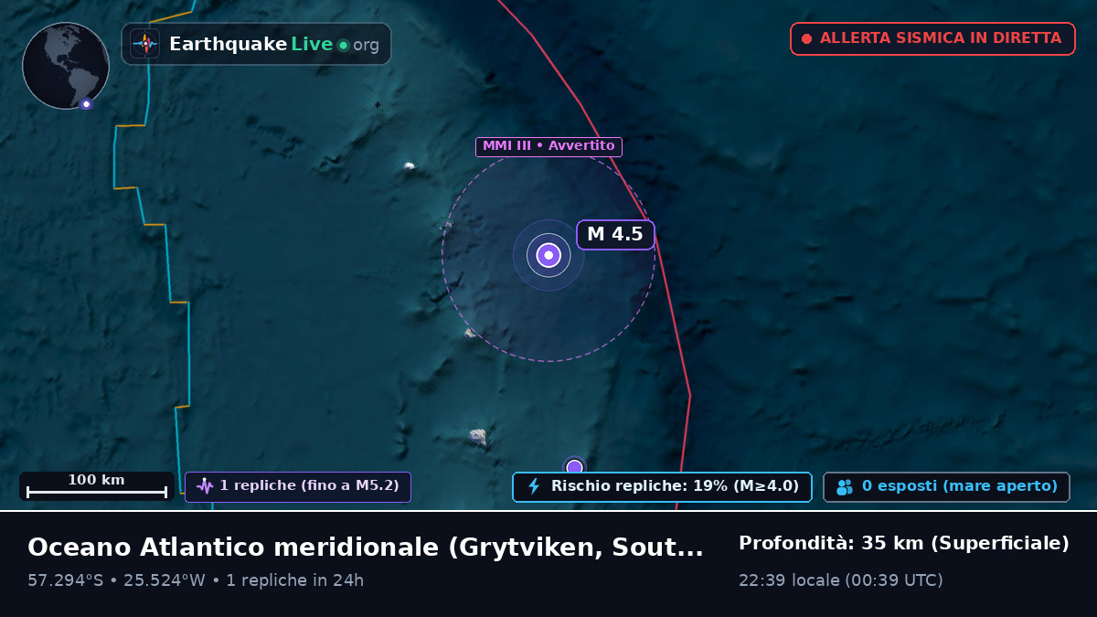 Oceano Atlantico meridionale (South Georgia and the Islands)
