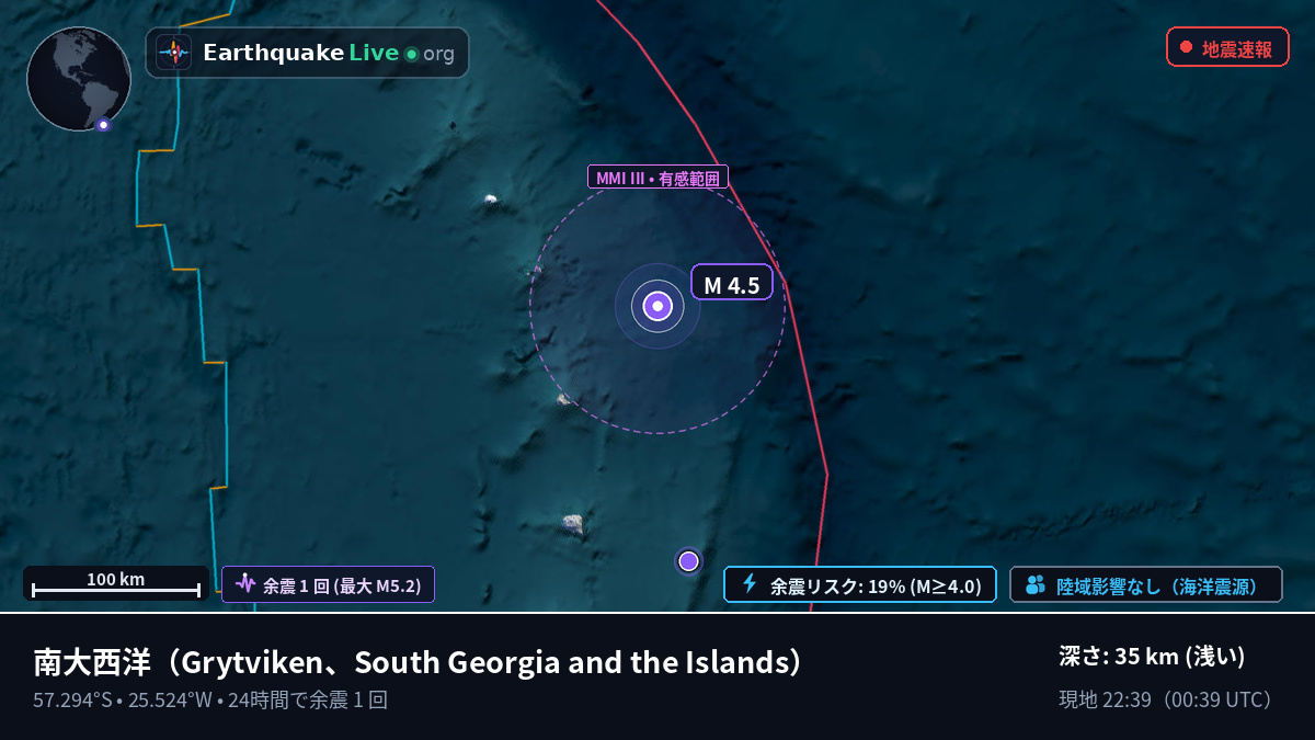 南大西洋 (South Georgia and the Islands)
