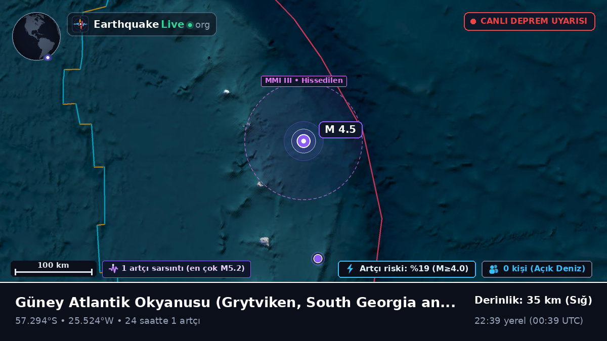 Güney Atlantik Okyanusu (South Georgia and the Islands)