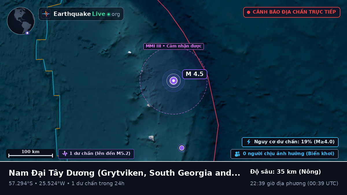 Nam Đại Tây Dương (South Georgia and the Islands)