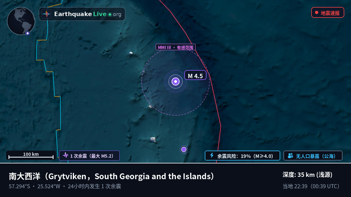 南大西洋 (South Georgia and the Islands)