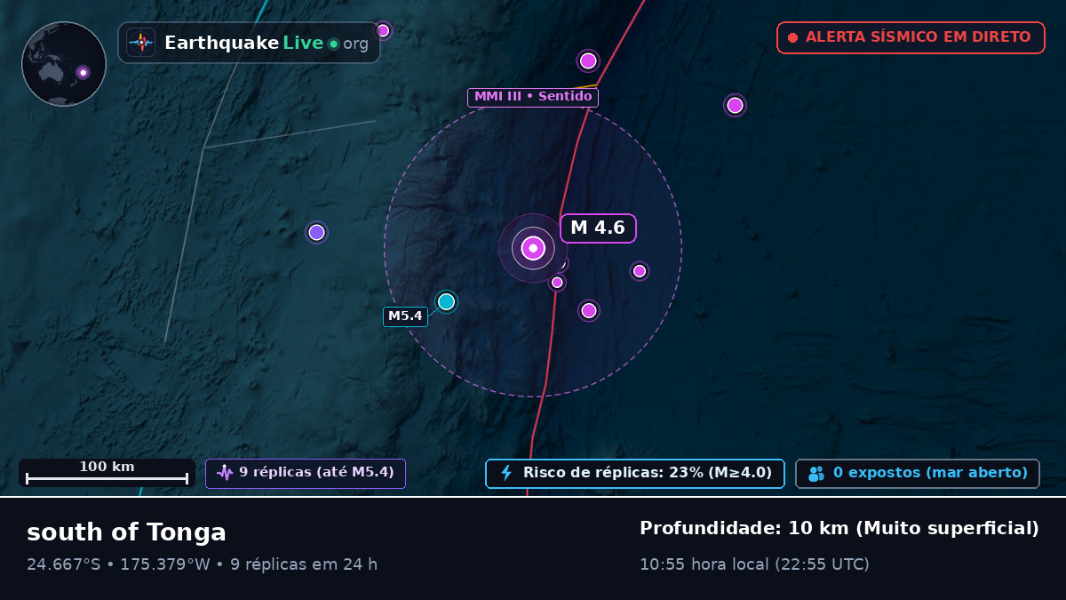 Oceano Pacífico Sul (Tonga)