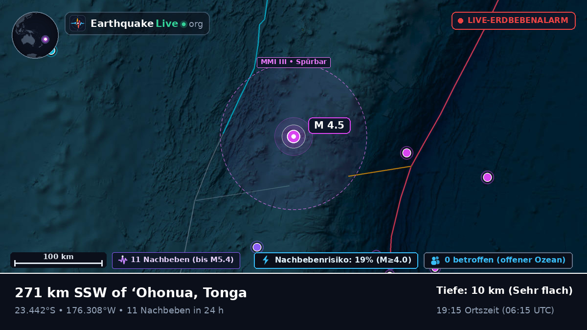 Südpazifik (Tonga)