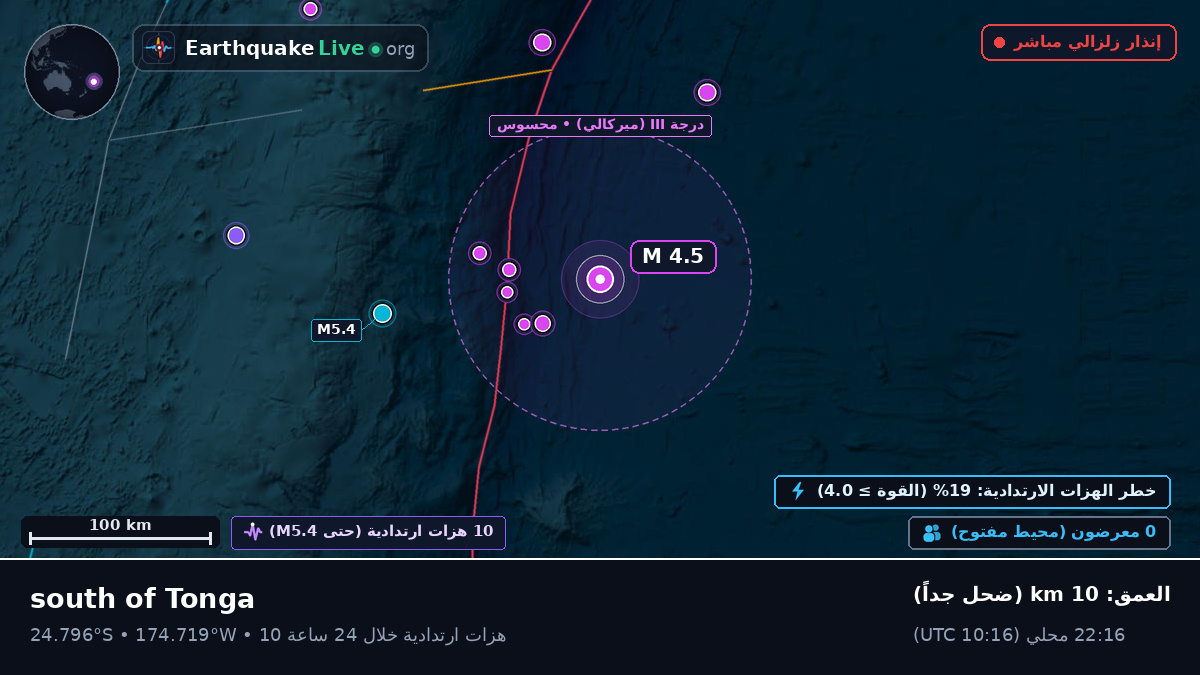 جنوب المحيط الهادئ (تونغا)