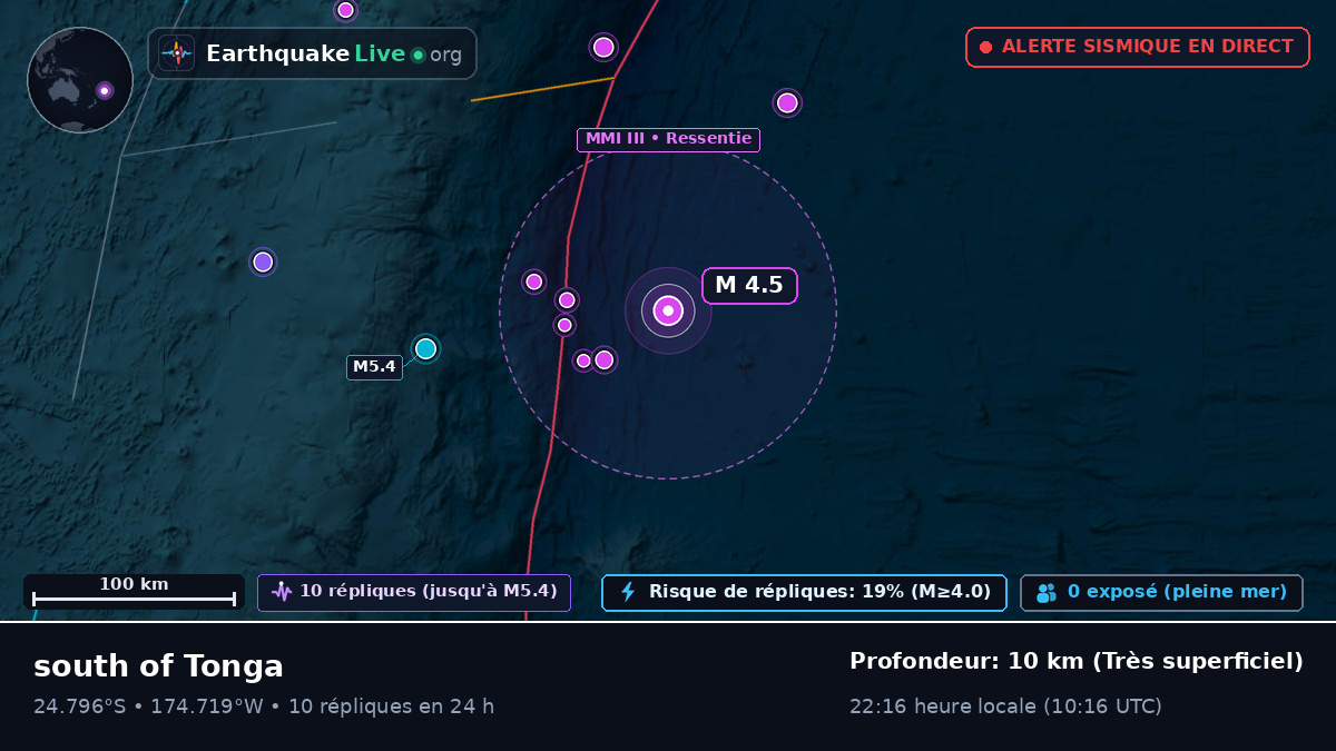Océan Pacifique Sud (Tonga)