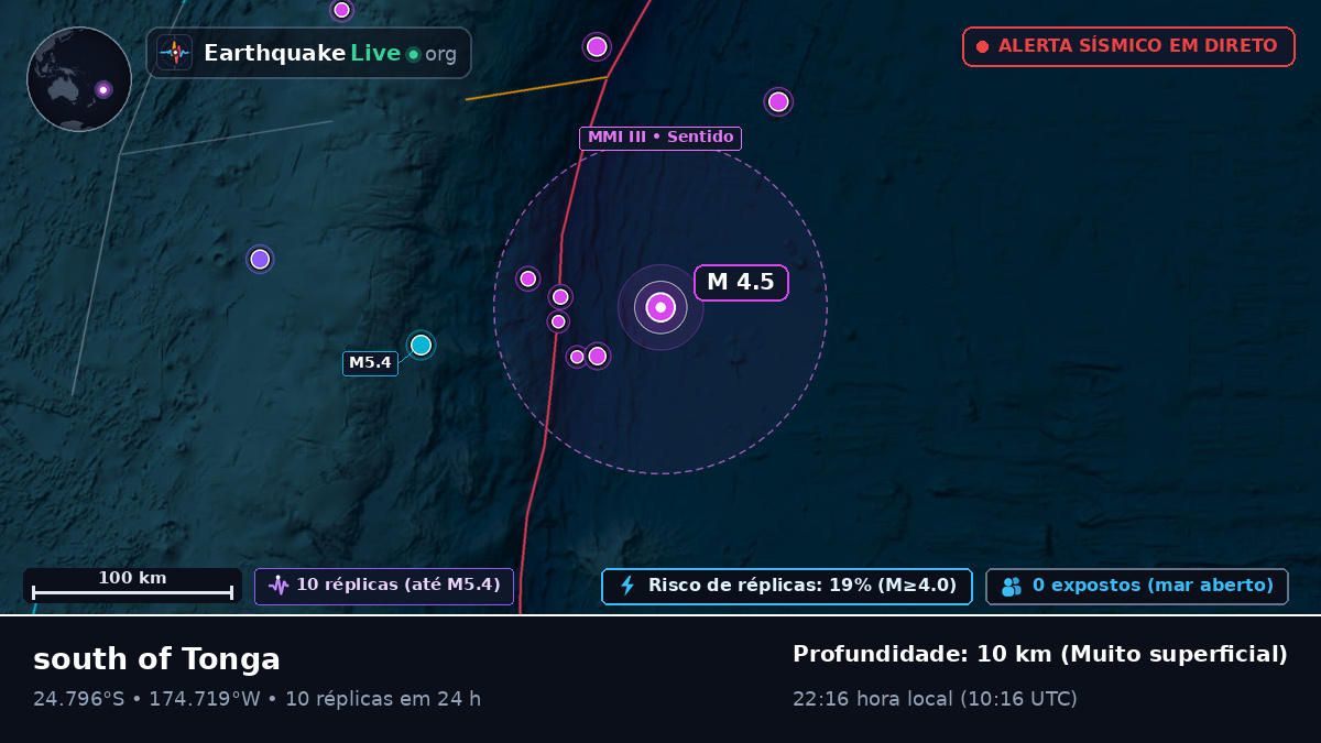 Oceano Pacífico Sul (Tonga)