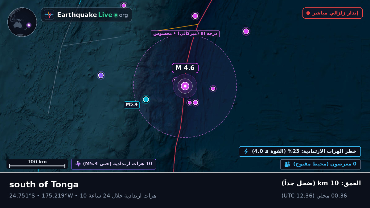 جنوب المحيط الهادئ (تونغا)
