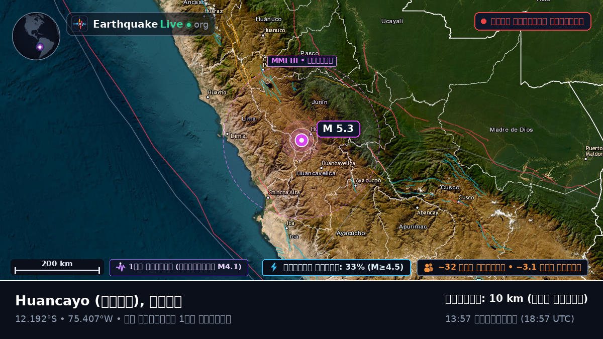 Huancayo, Junín, পেরু