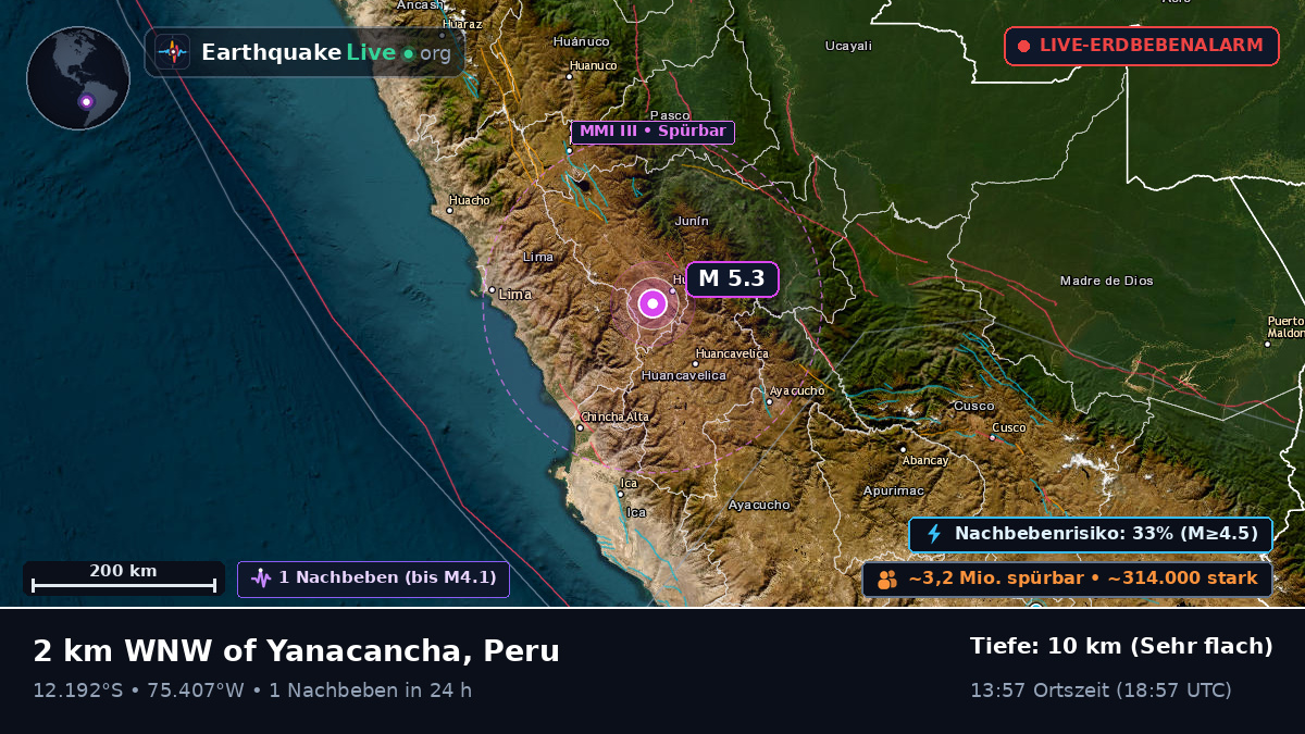 Huancayo, Junín, Peru