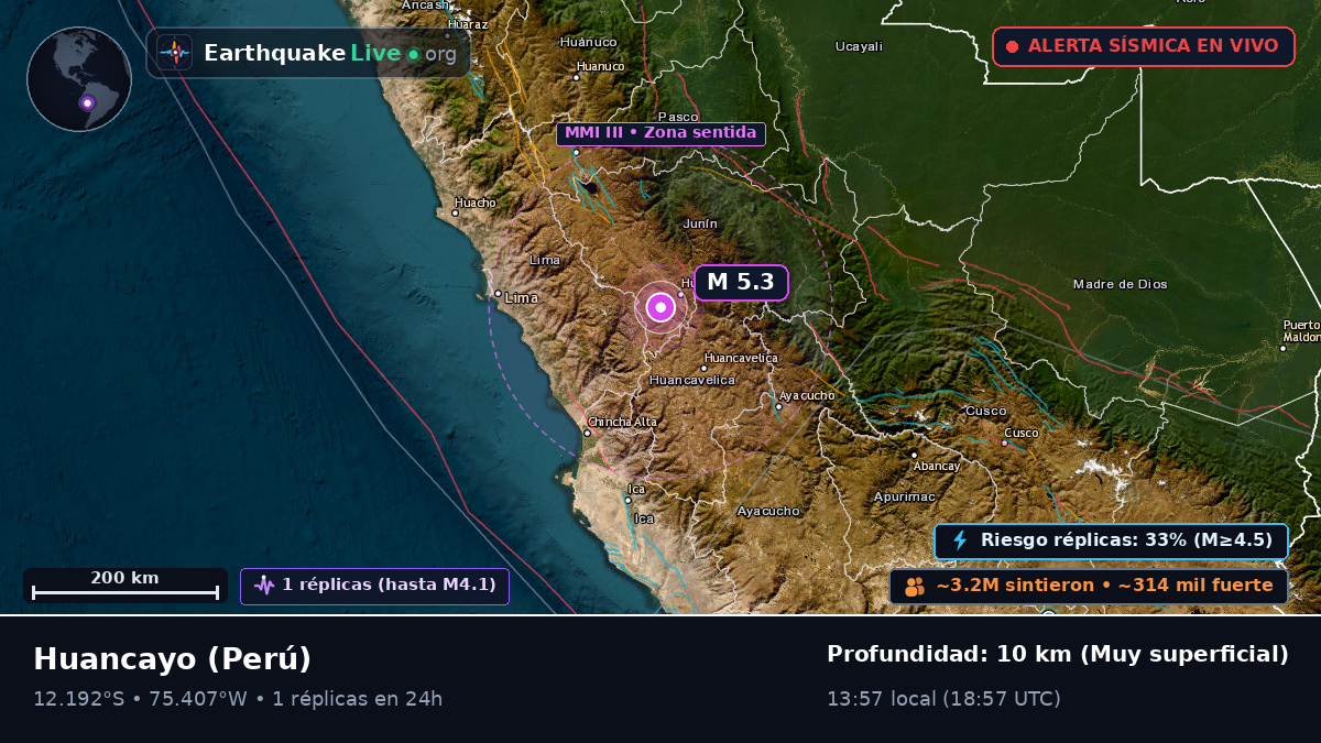 Huancayo, Junín, Perú