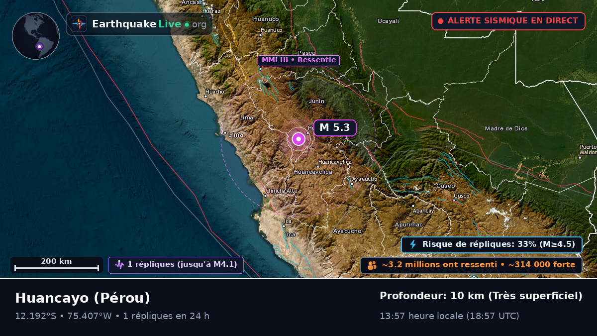 Huancayo, Junín, Pérou