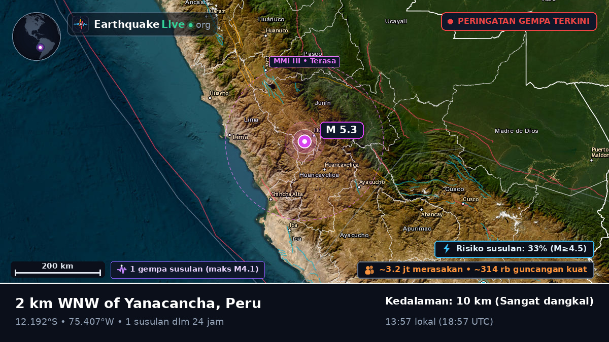 Huancayo, Junín, Peru