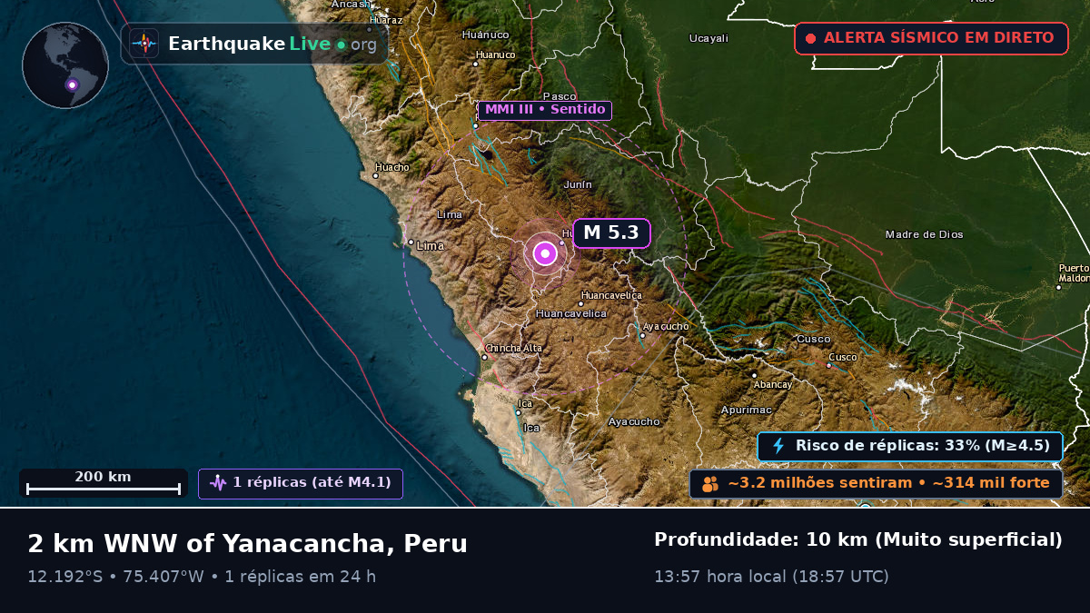 Huancayo, Junín, Peru