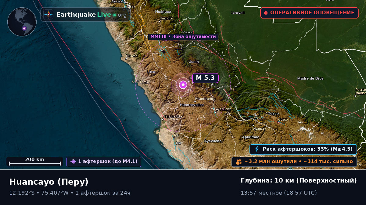 Huancayo, Junín, Перу