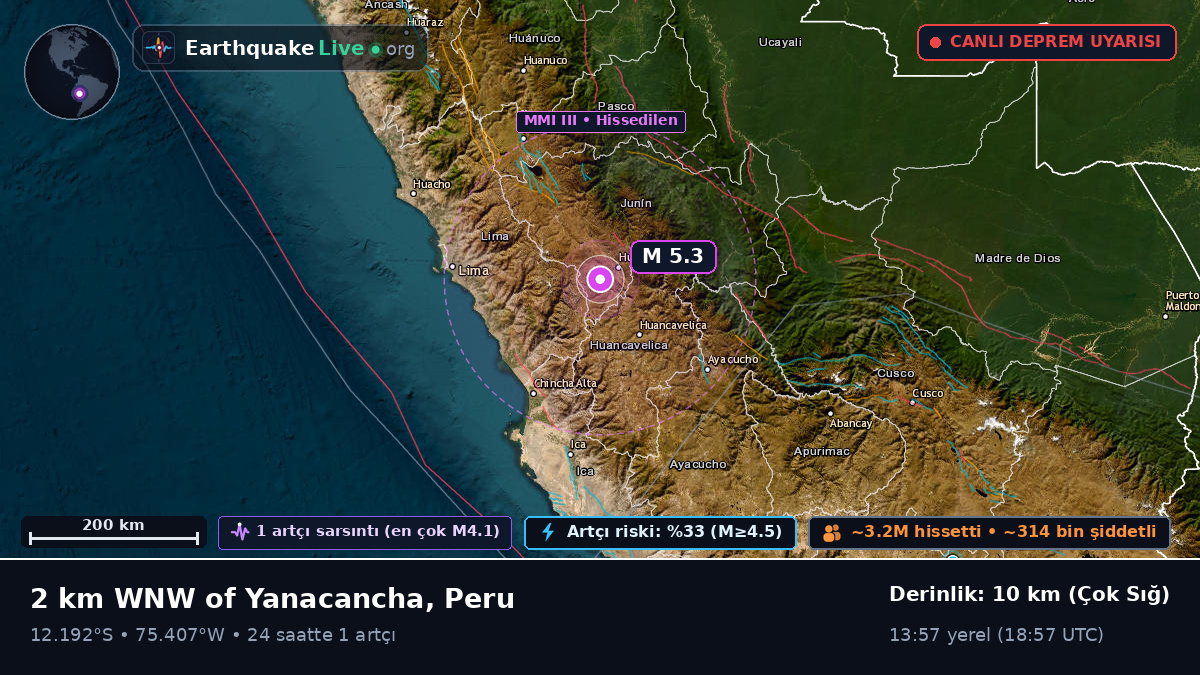 Huancayo, Junín, Peru
