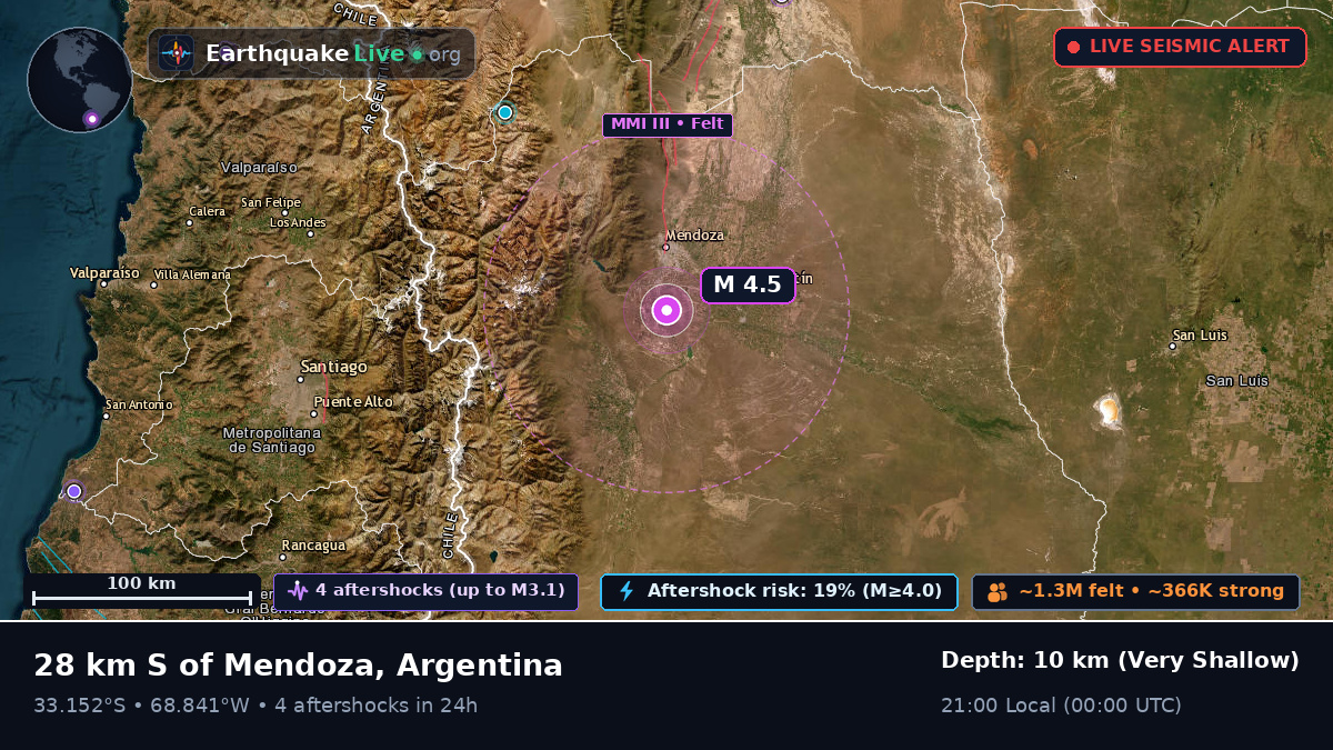 Mendoza, Argentina