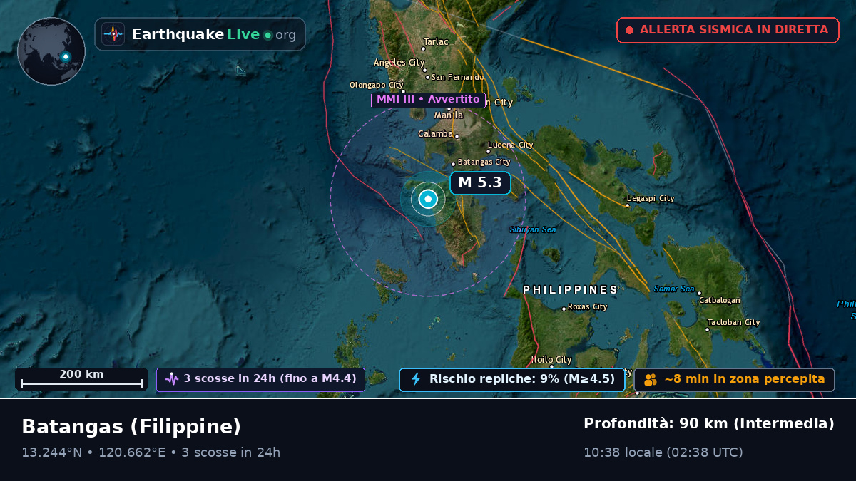 Batangas, Filippine